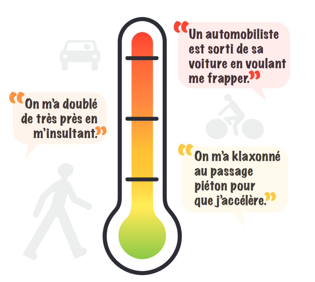 Visuel couleur sur les violences motorisées